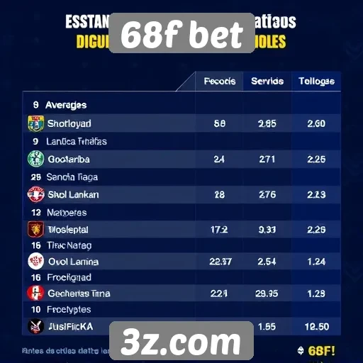 Estatísticas de jogos mais populares na 68f bet